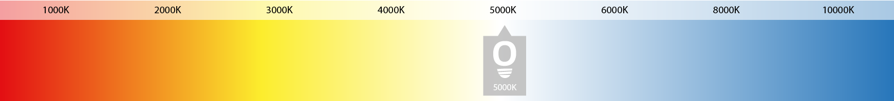 weergave-lichtkleur-5000k